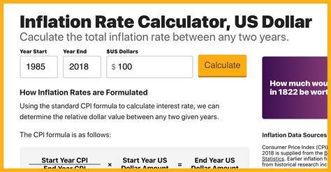 inflation calculator by year usd